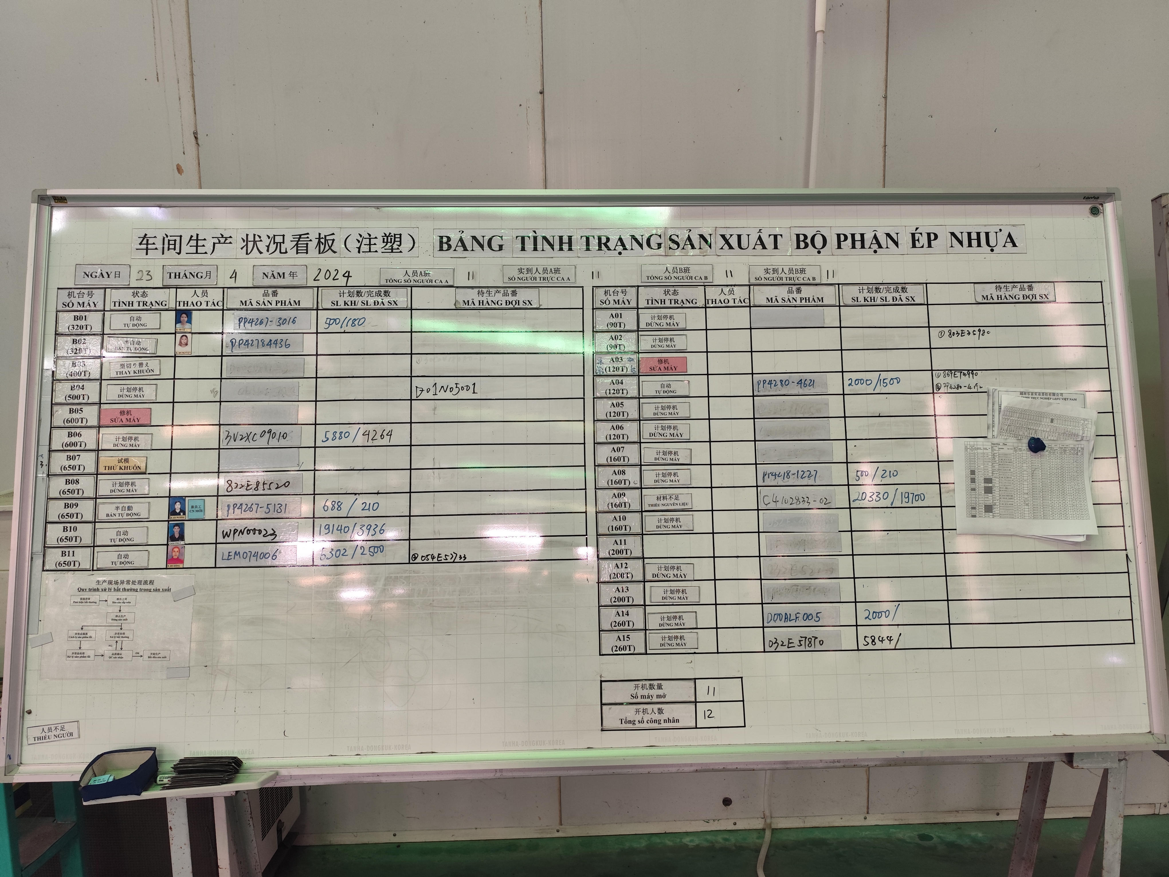 Production status board.jpg
